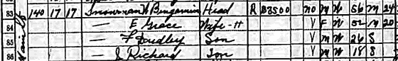 F Dudley Snowman, 1930 Census